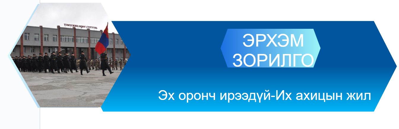 Тэмүүжин өрлөг орчин 2